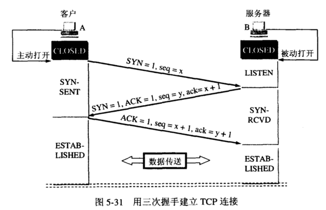 三次握手.png