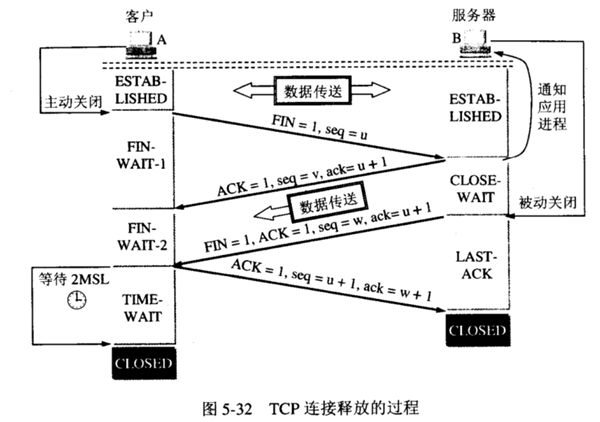 四次挥手.png