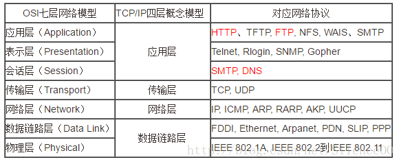 (fig/网络协议层.png